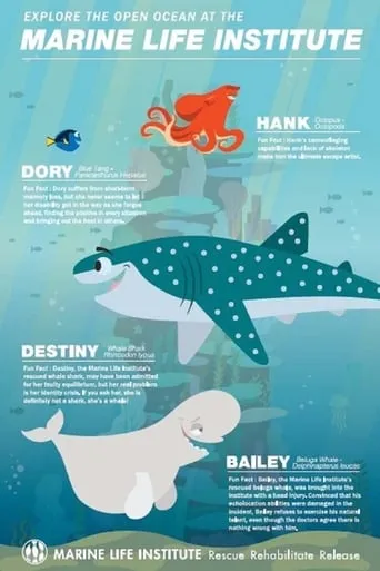 Póster de Buscando A Dory: Entrevistas A Vida Marina (2017) con Ellen DeGeneres como Dory (voice)