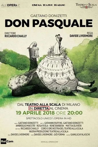 Póster de Don Pasquale - Teatro alla Scala